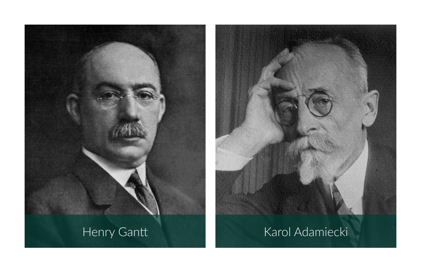 Gantt Chart Named After