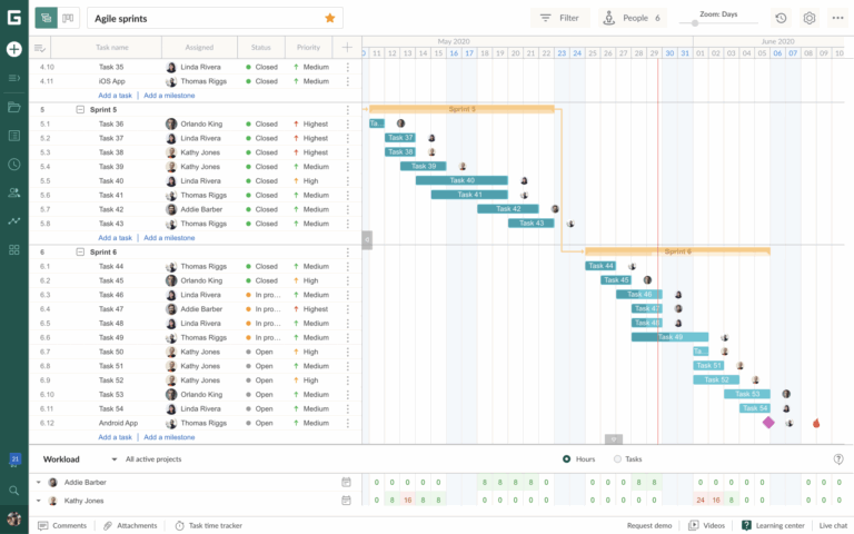 The Ultimate Guide To Gantt Charts with Examples 