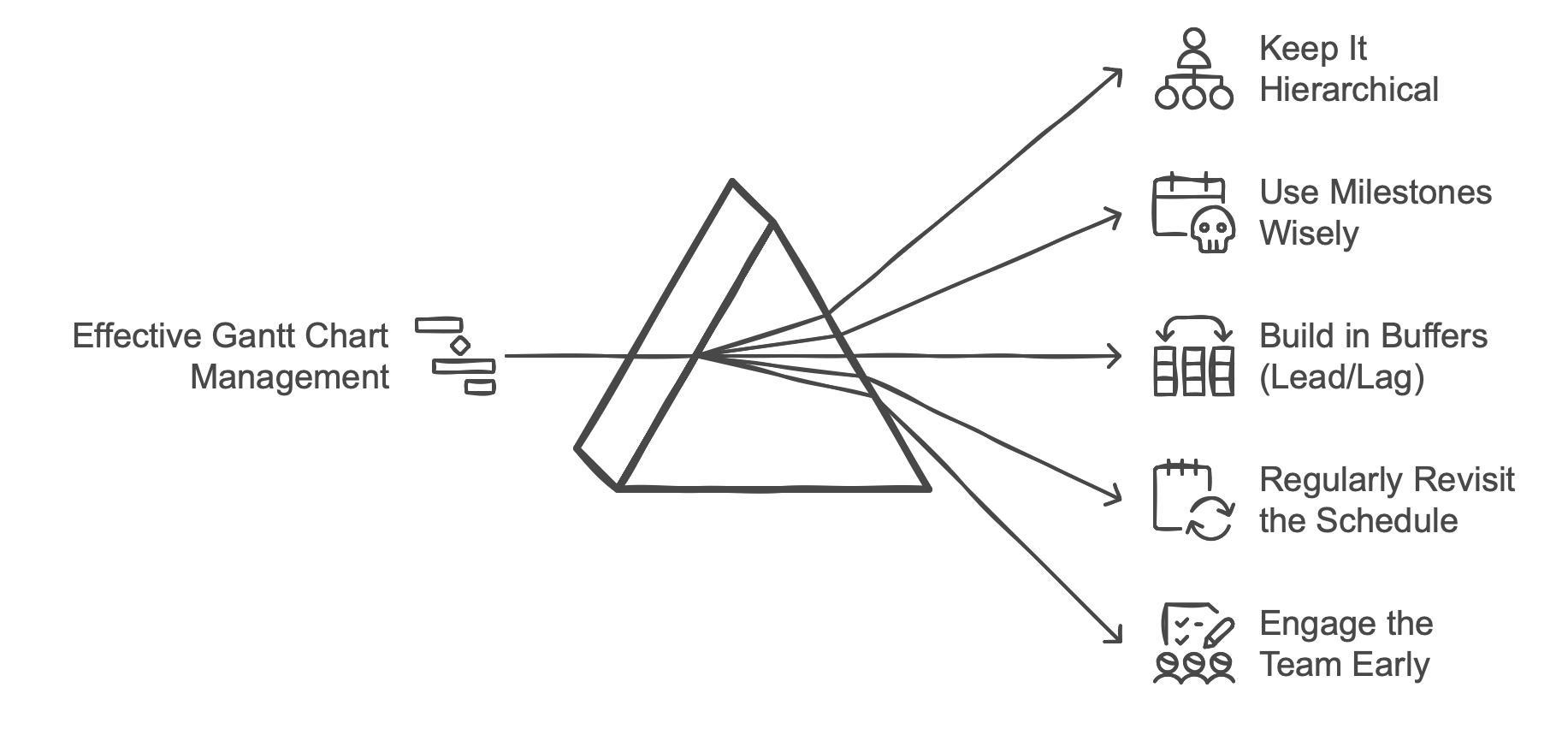 The Ultimate Project Manager s Guide To Gantt Charts In 2025