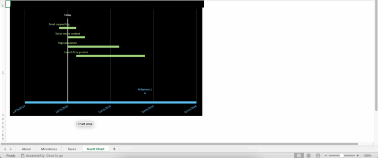 These Are The 5 Best Gantt Chart Templates For Excel And Google Sheets