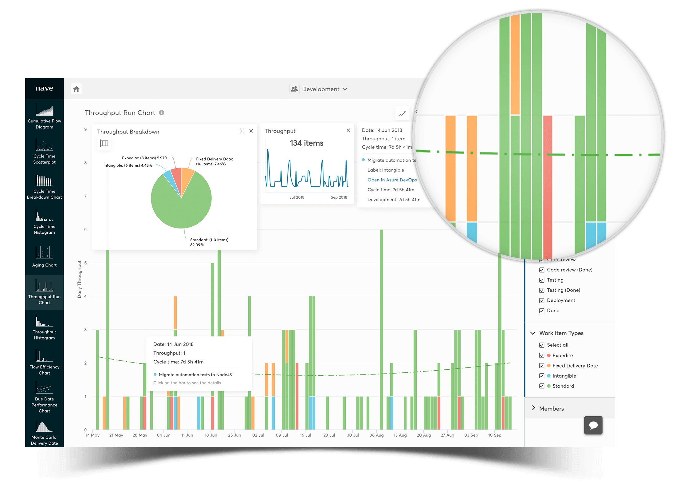 Gantt Chart In Devops