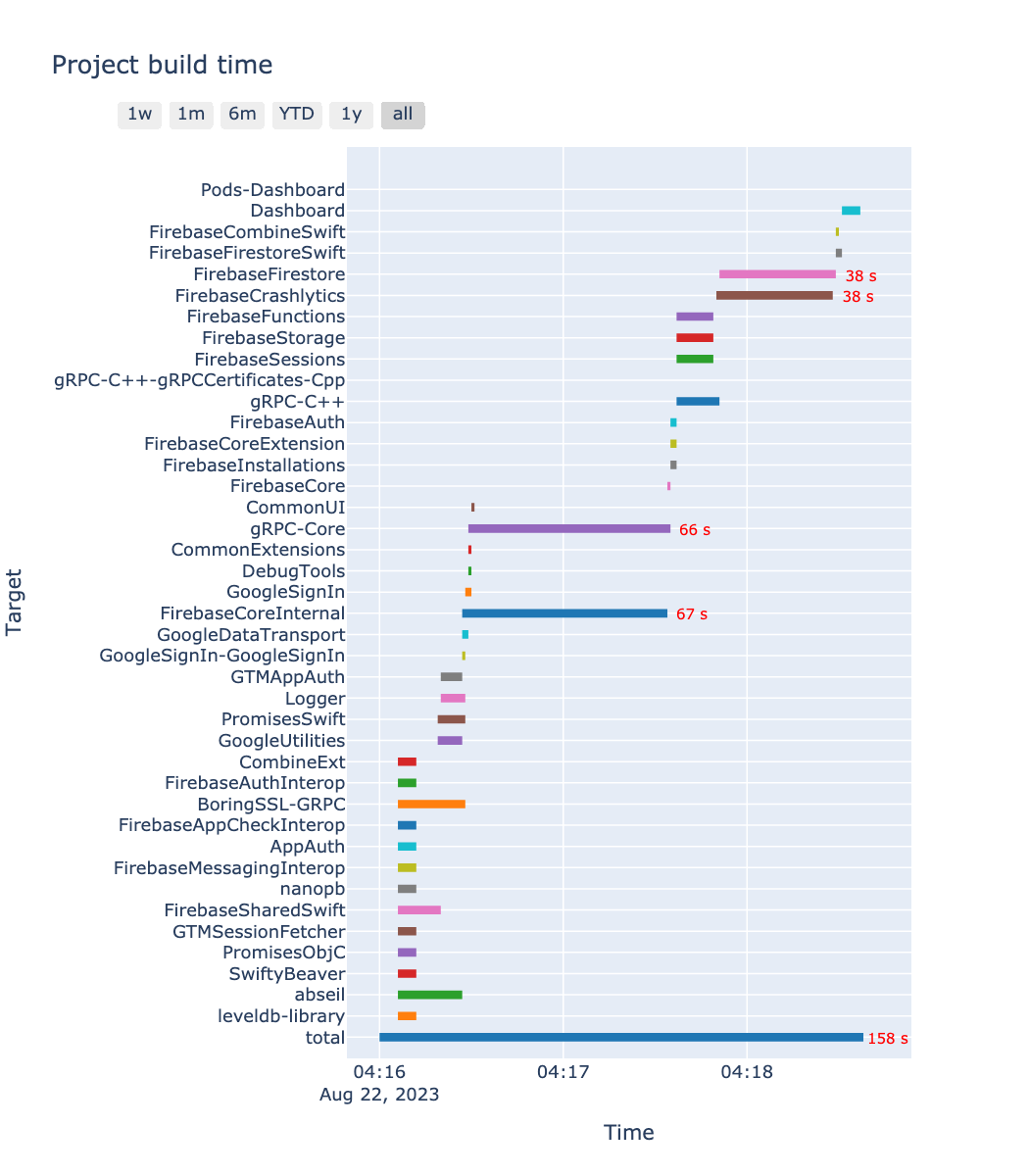 Gantt Chart Using Python