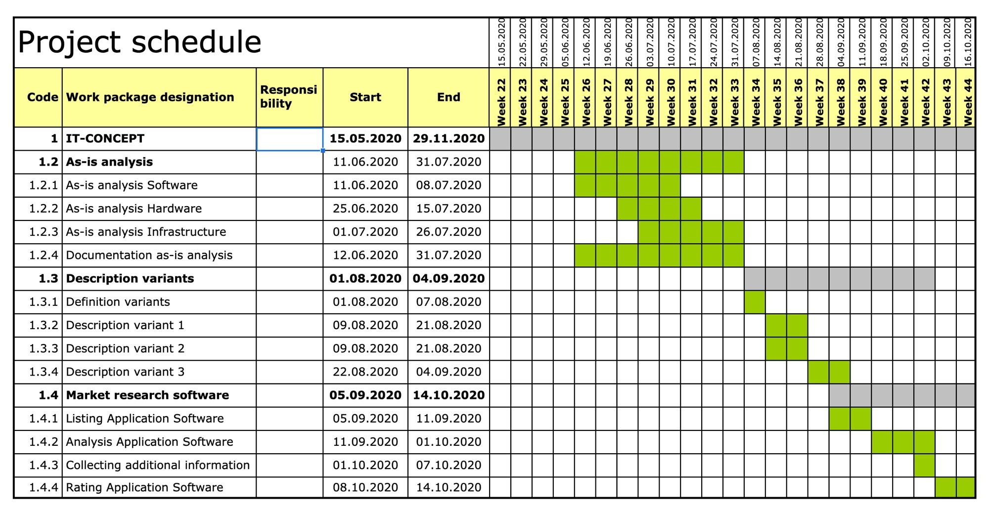 Time Scheduling Gantt Chart Dieprojektmanager Time Scheduling Gantt Chart Dieprojektmanager