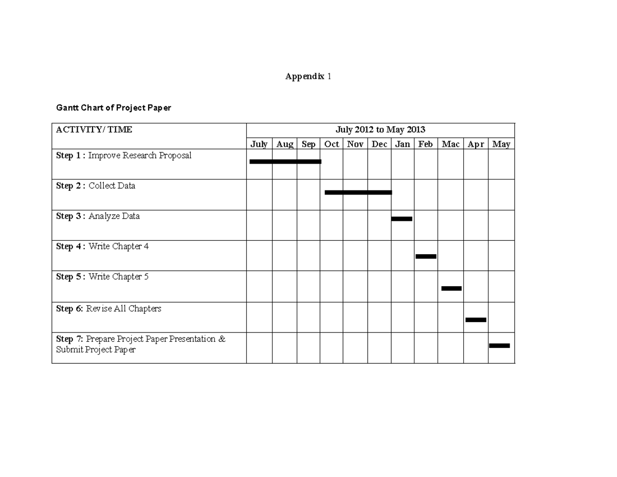 Gantt Chart Research Paper