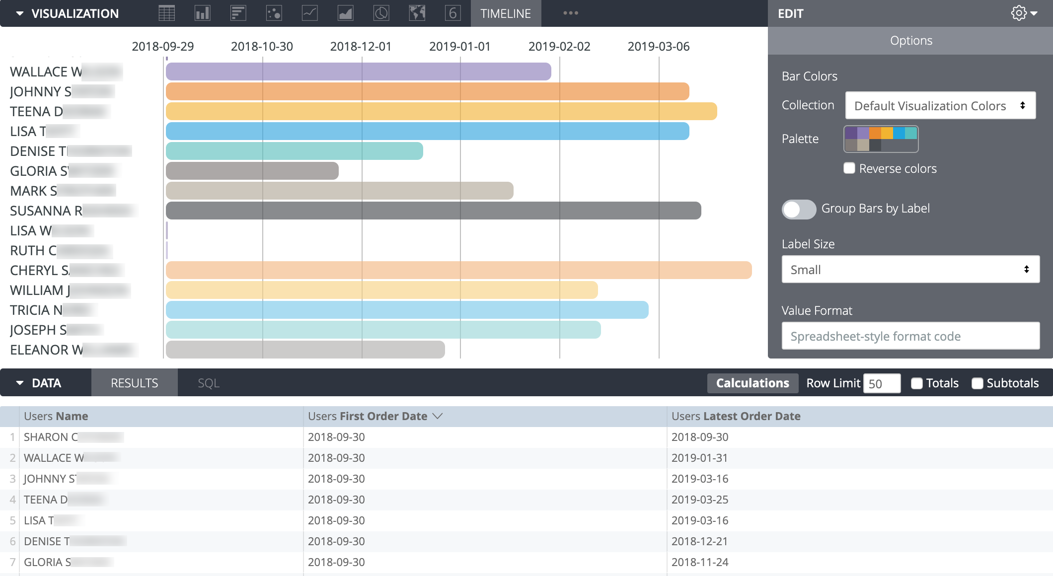Timeline Chart Options Looker Google Cloud