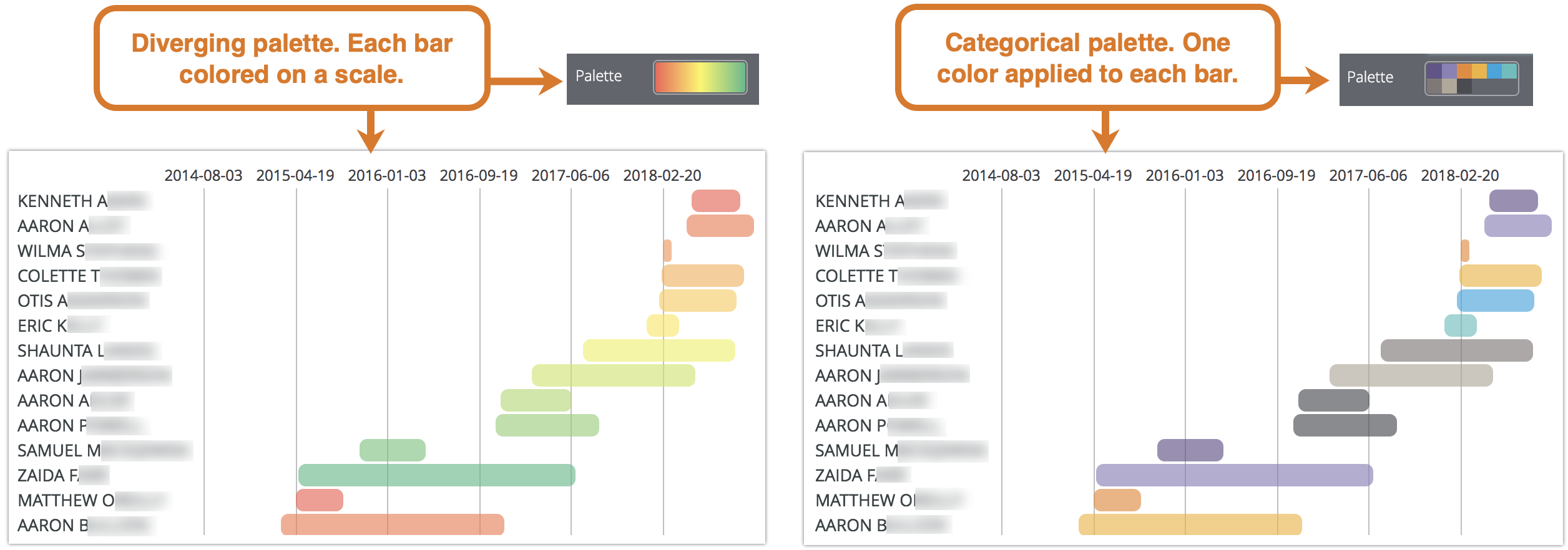 Data Studio Gantt Chart