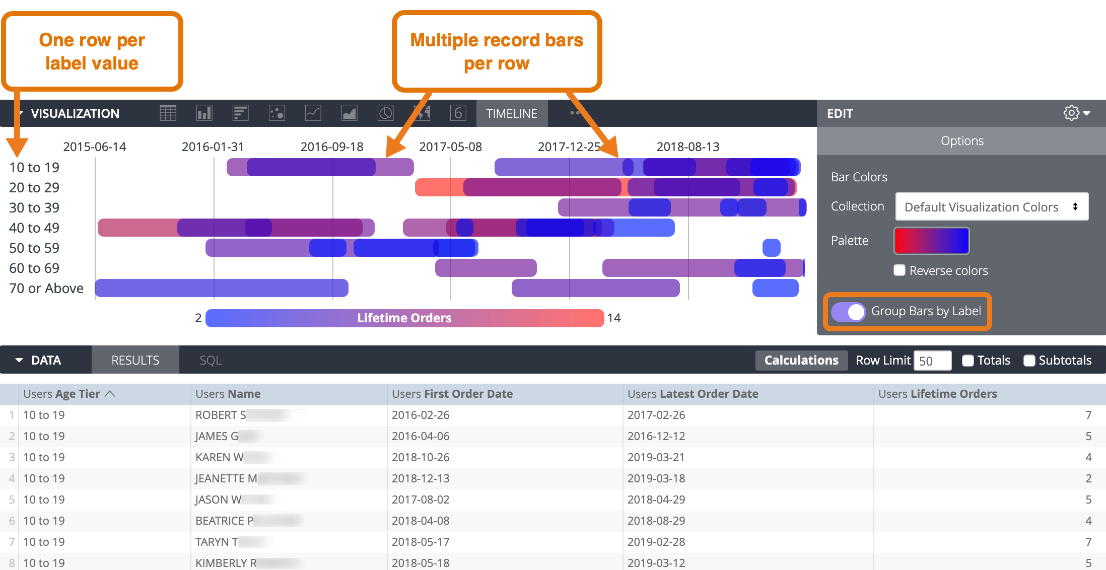 Timeline Chart Options Looker Google Cloud