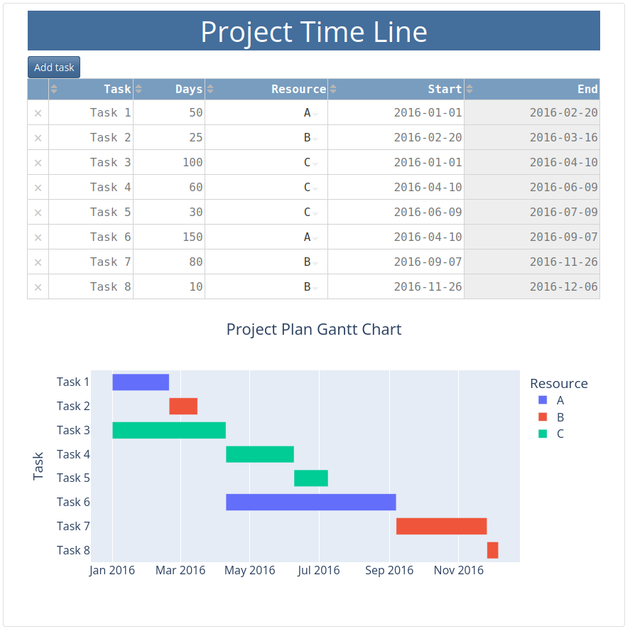 Python Gantt Chart Python Gantt Chart