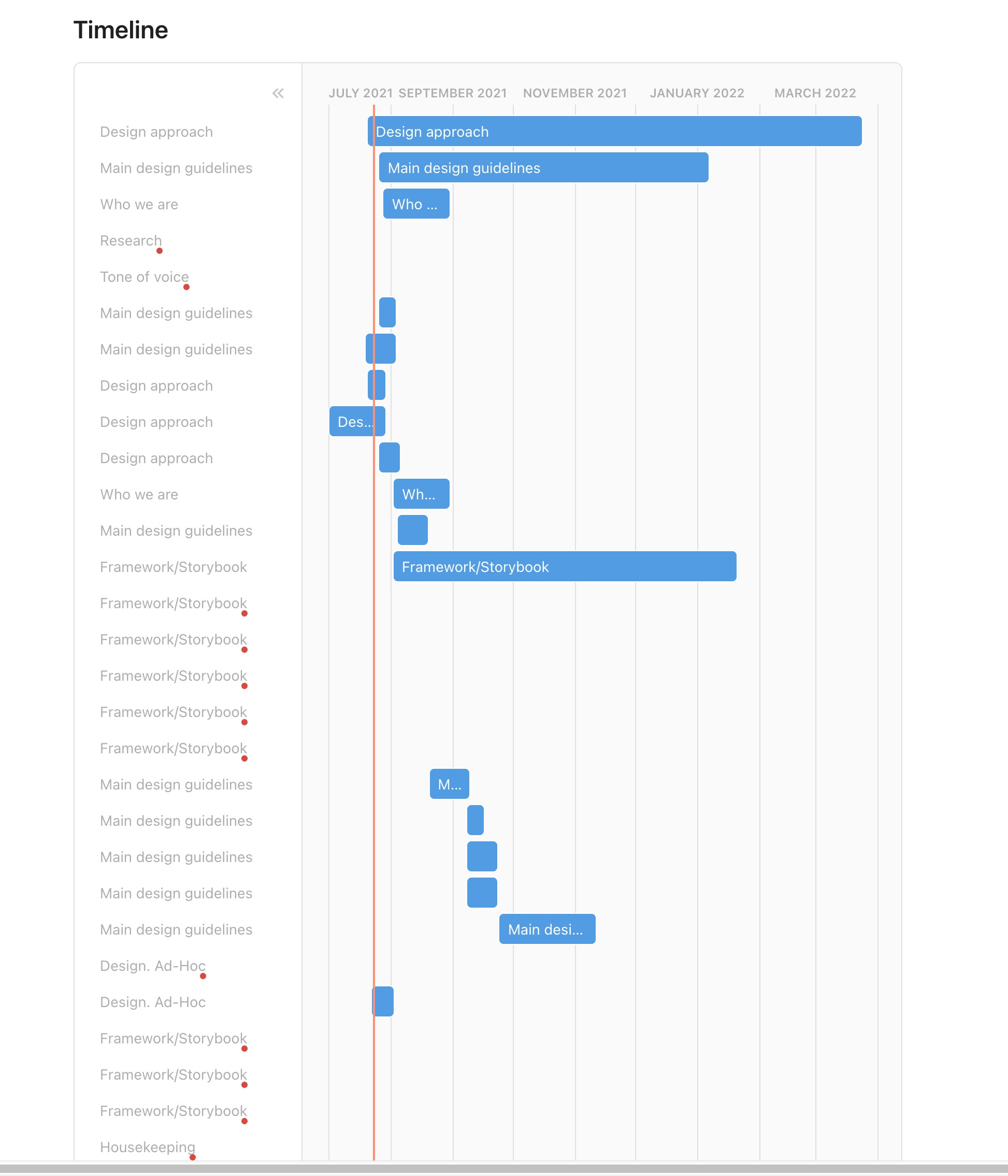 Ehr Implementation Gantt Chart