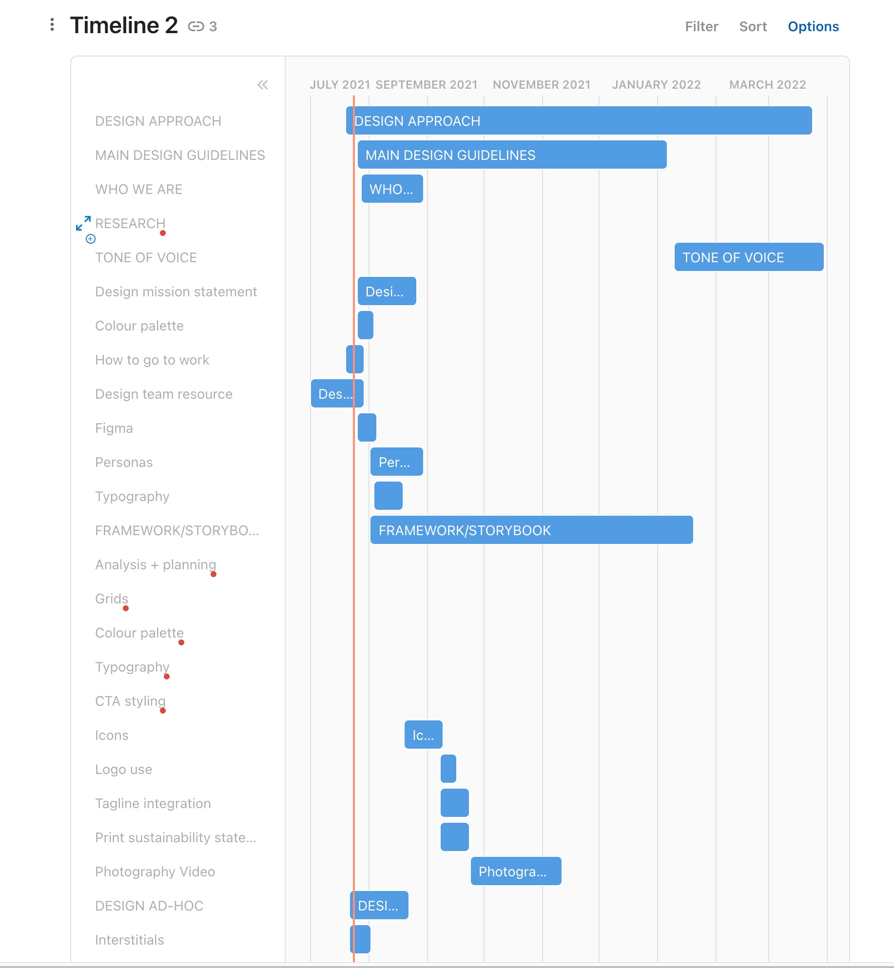 Timeline Stacking Order Query Coda Maker Community