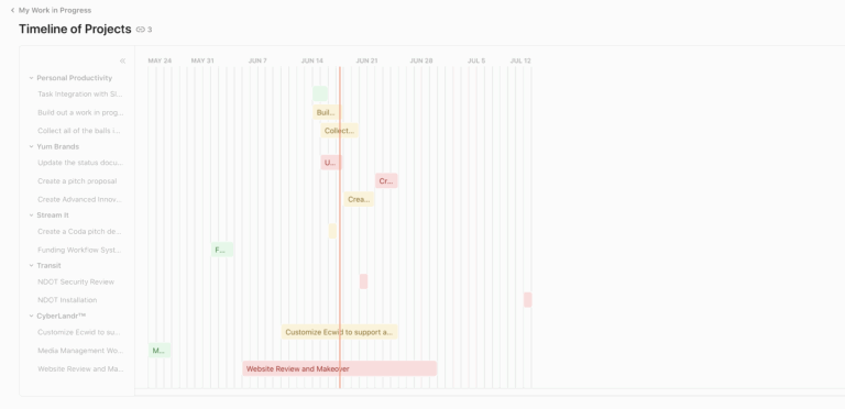 Timeline Suggestions Suggestion Box Coda Maker Community