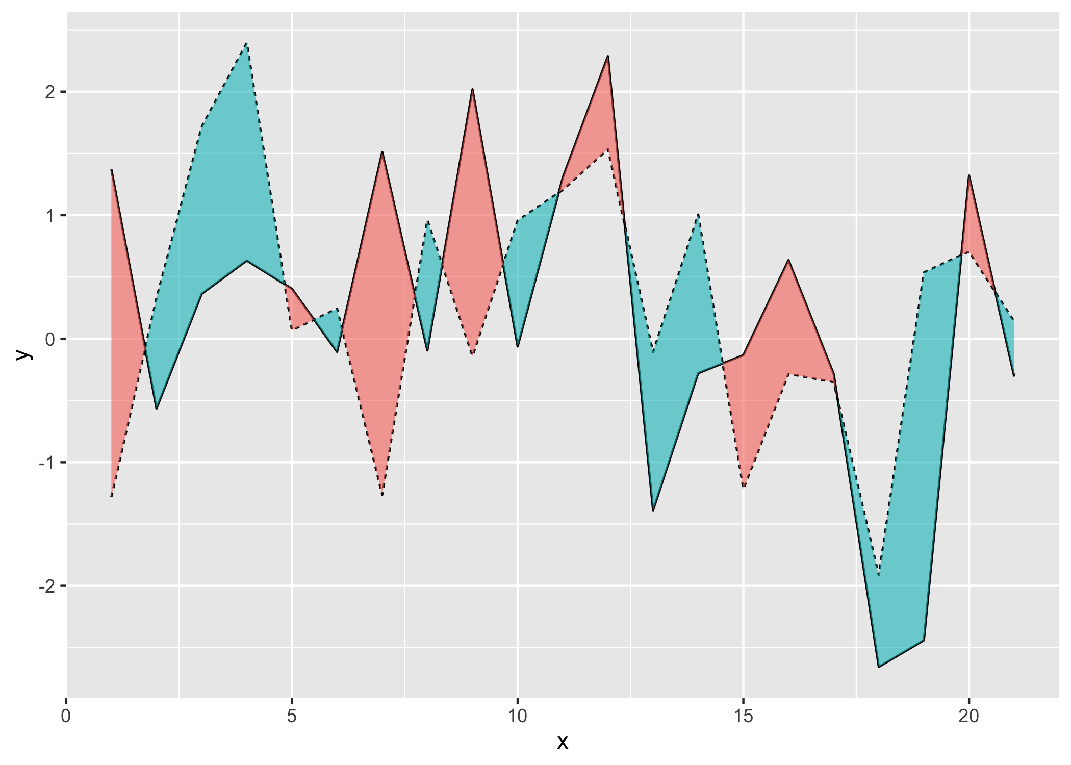 Tips And Tricks For Ggplot2 Erik Gahner Larsen Tips And Tricks For Ggplot2 Erik Gahner Larsen