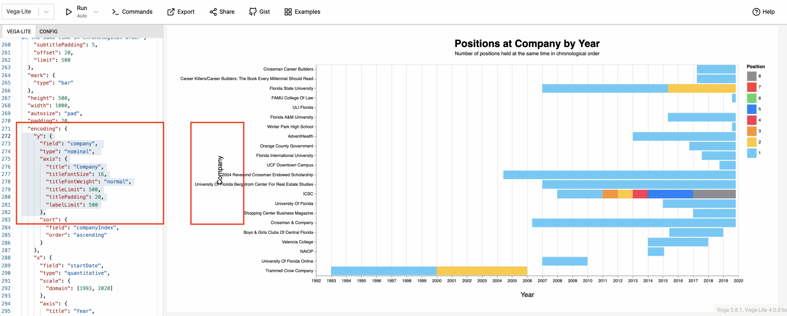 Title And Labels Overlap On Y Axis Issue 2214 Vega vega GitHub