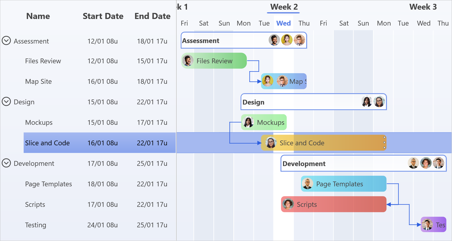 C Gantt Chart
