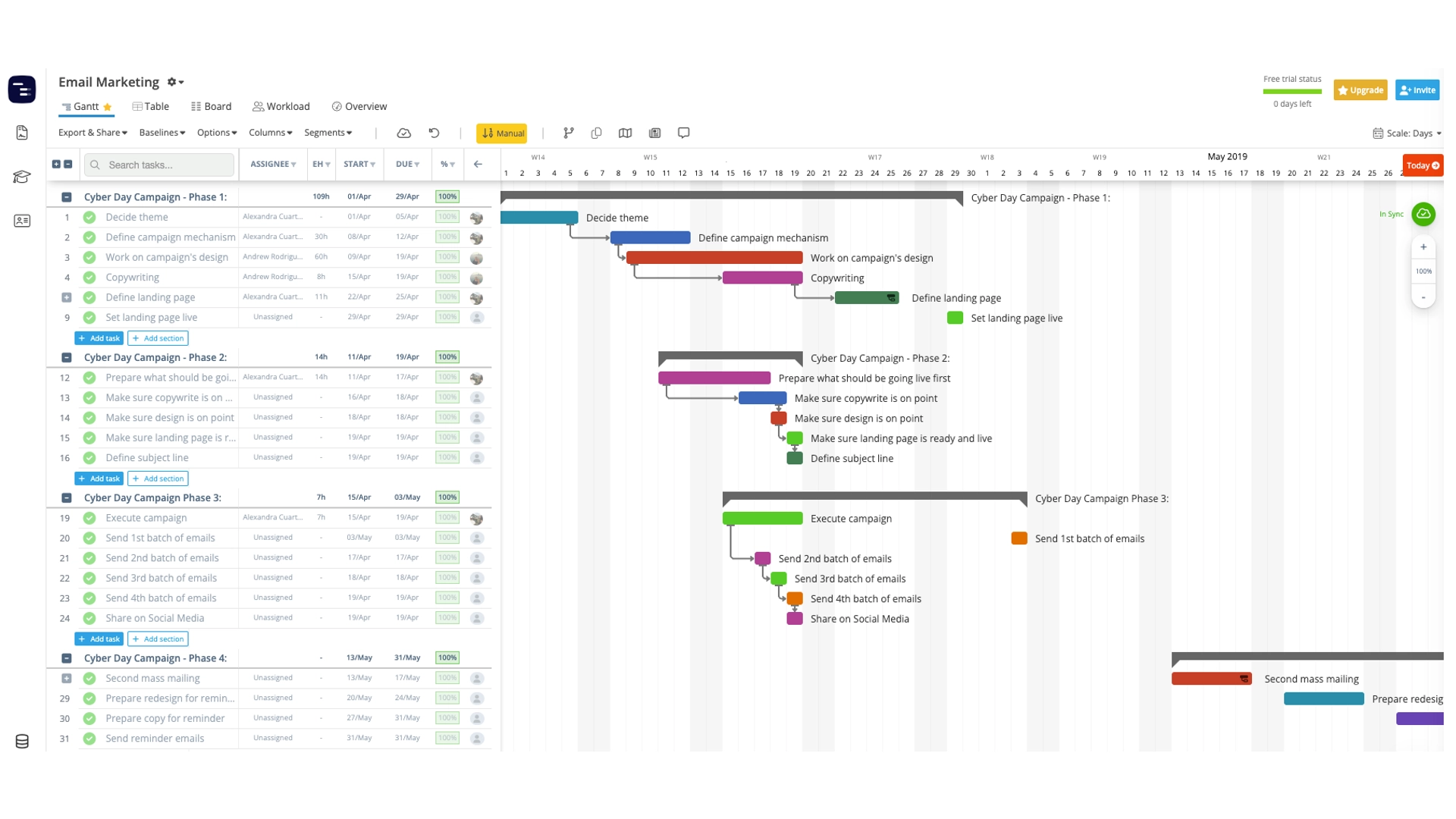 Top 10 Free Gantt Chart Software To Consider In 2025