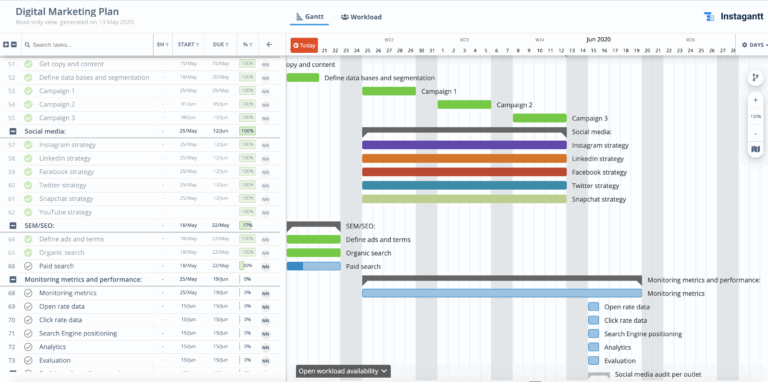 Top 10 Gantt Chart Examples To Get You Started Updated September 2024 