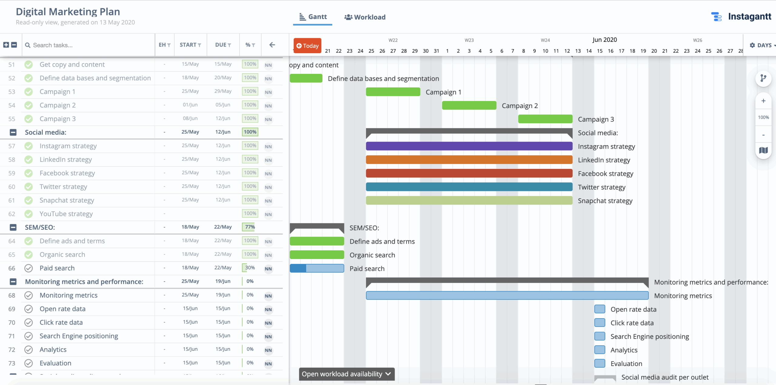 Top 10 Gantt Chart Examples To Get You Started Updated September 2024 
