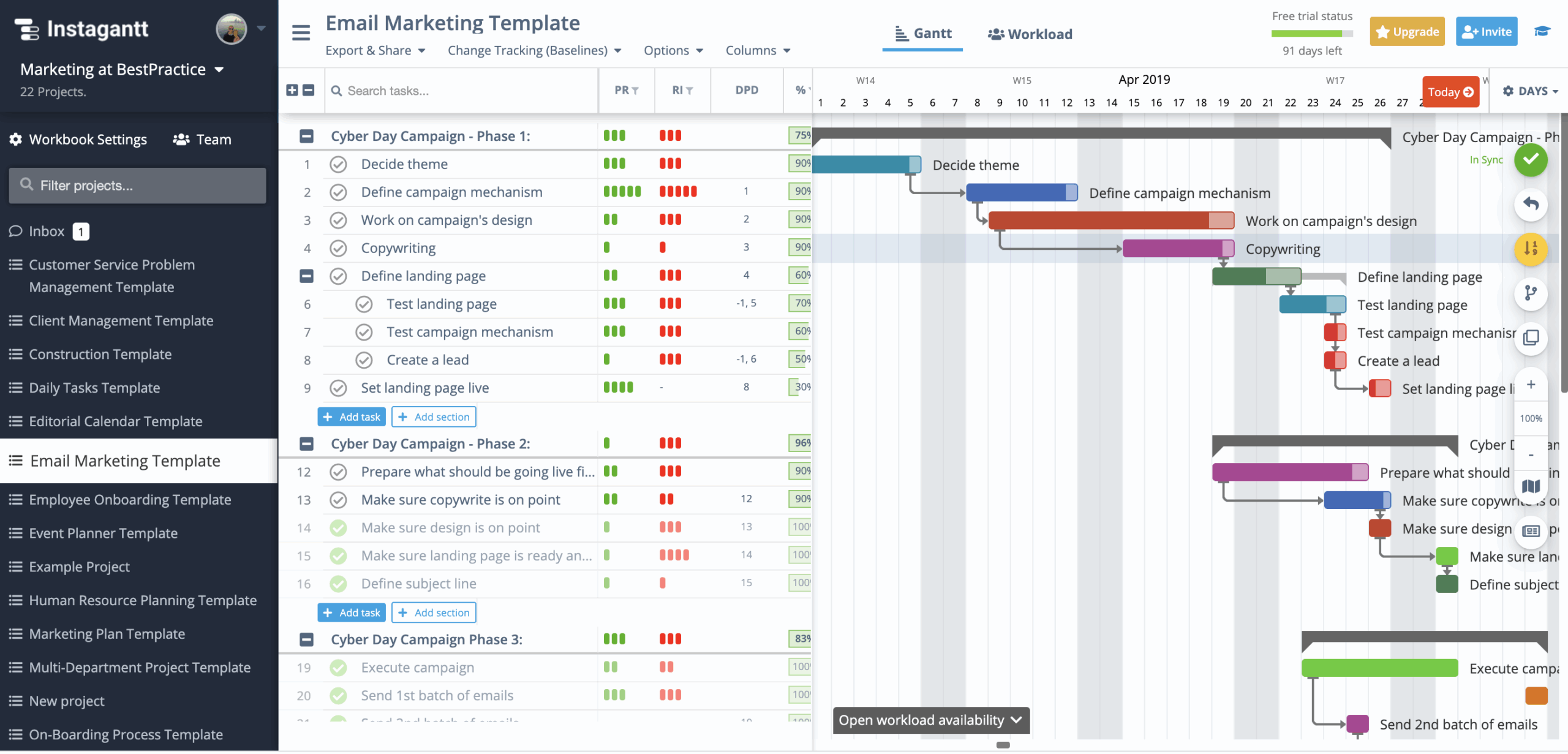 Top 10 Gantt Chart Examples To Get You Started Updated September 