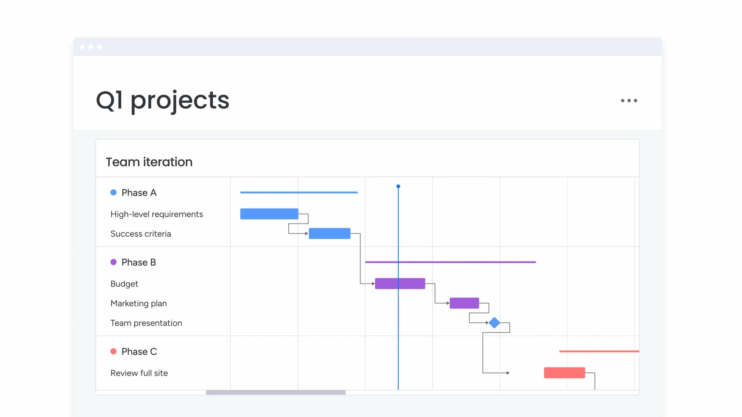 Gantt Chart Basecamp