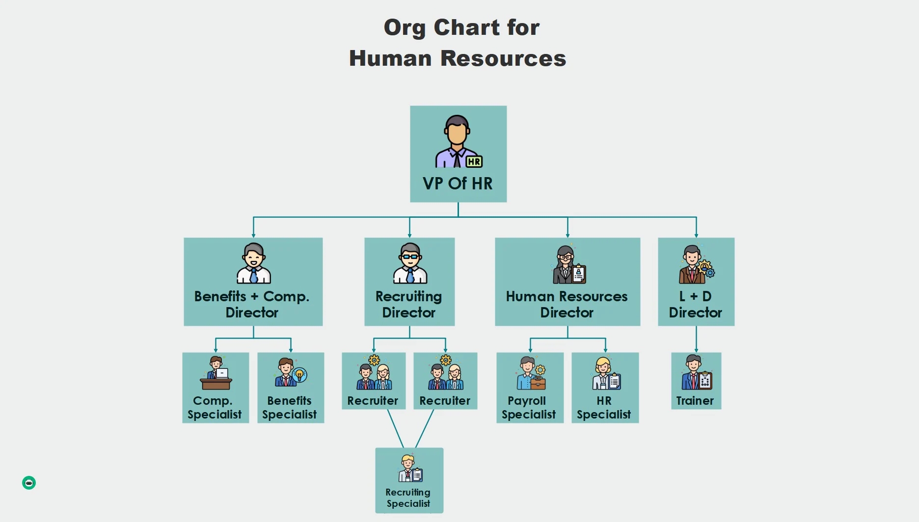 Top 3 Human Resources Organizational Chart Free Top 3 Human Resources Organizational Chart Free