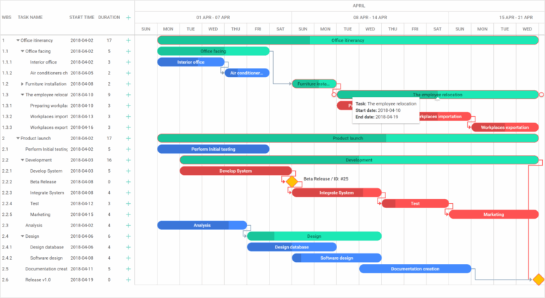 Top 4 Gantt Chart Solutions For React