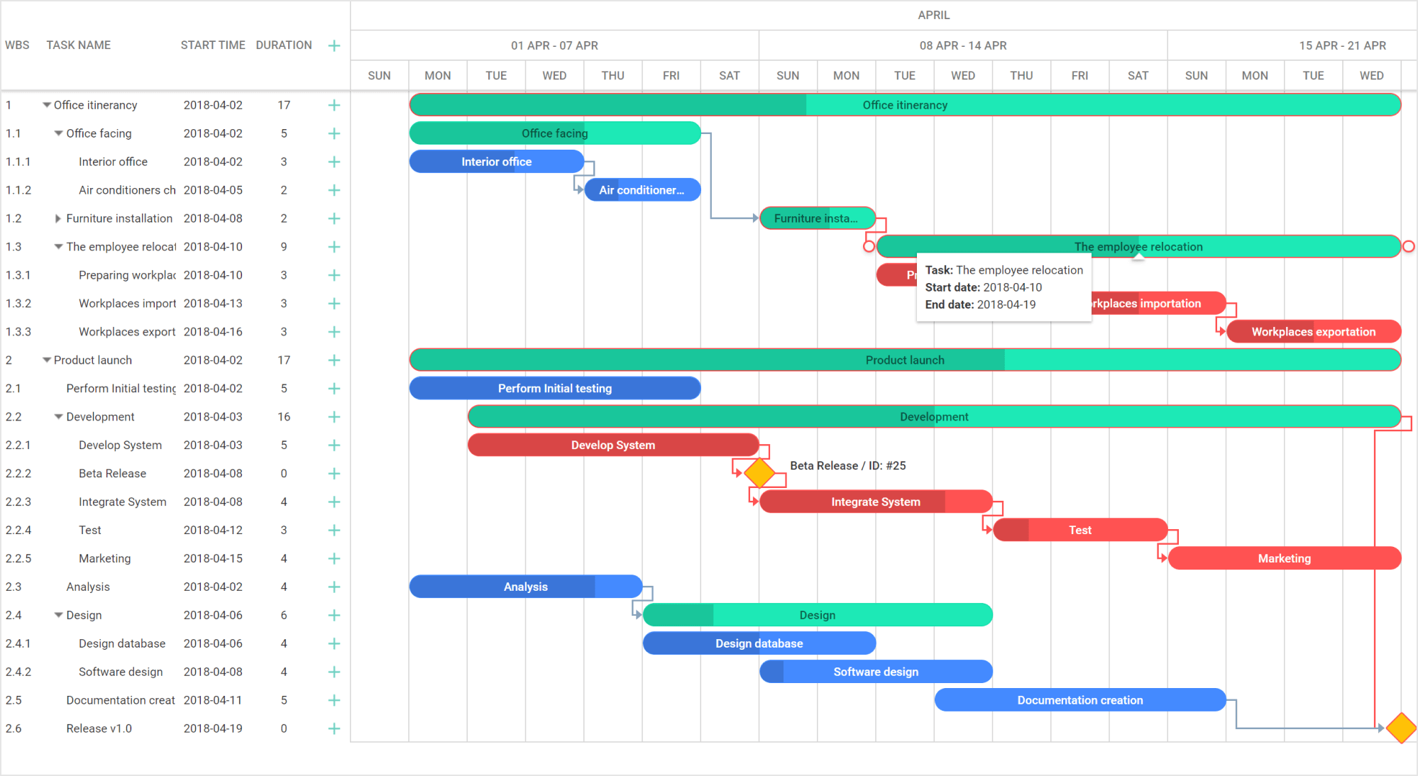 Top 4 Gantt Chart Solutions For React