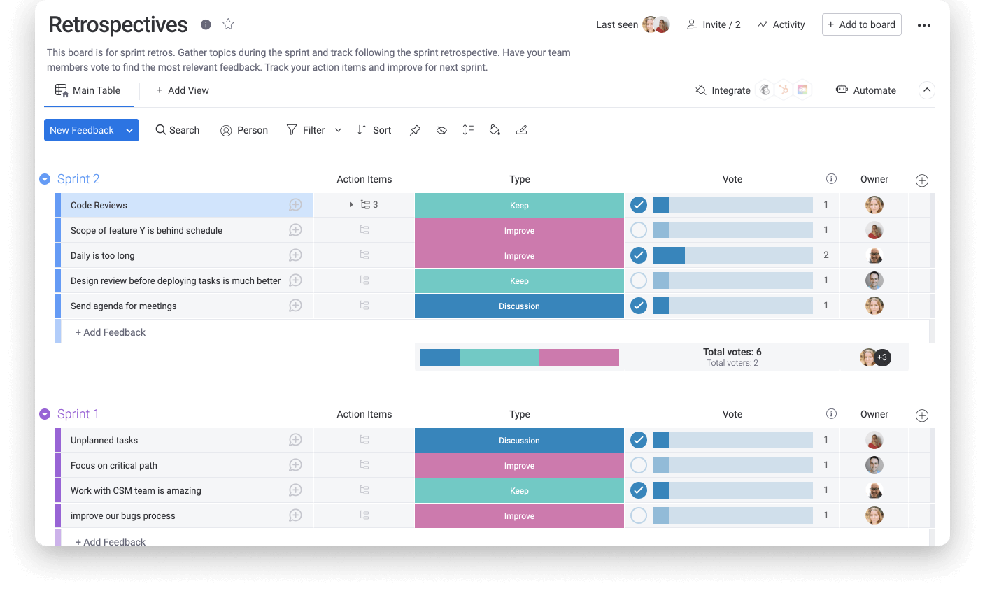 Top 5 Alternatives To Azure Boards In 2024 Zenhub Blog
