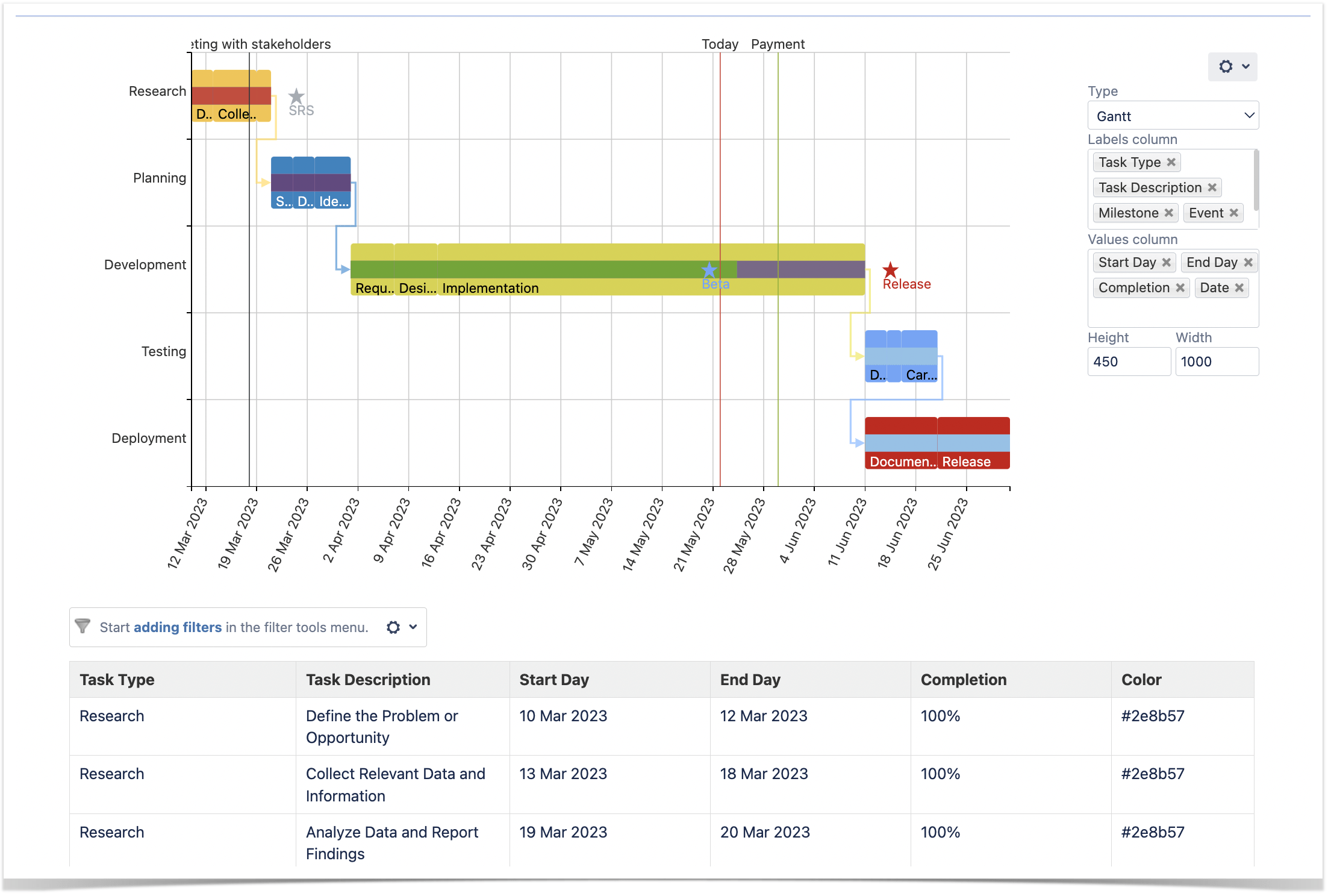 Confluence Jira Gantt Chart