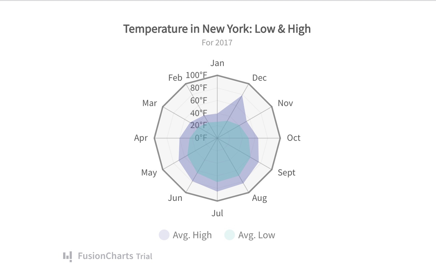 Top 5 React Chart Libraries And How To Choose The Best One Attention Insight