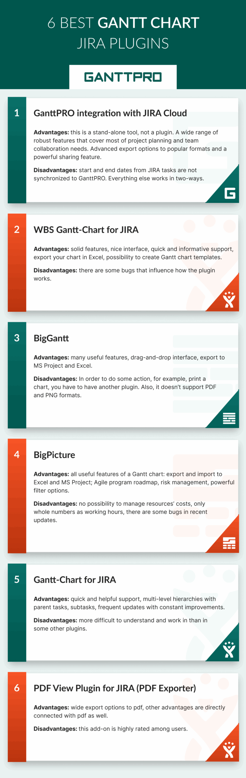 Top 6 Gantt Chart JIRA Plugins Add ons And Integration