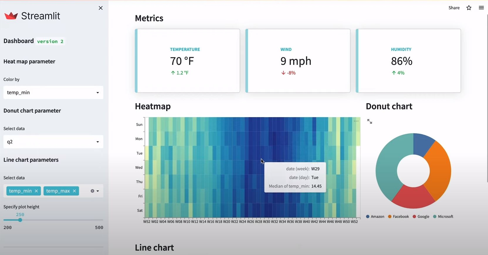 Top 7 Dashboard Software Of 2025 Motion
