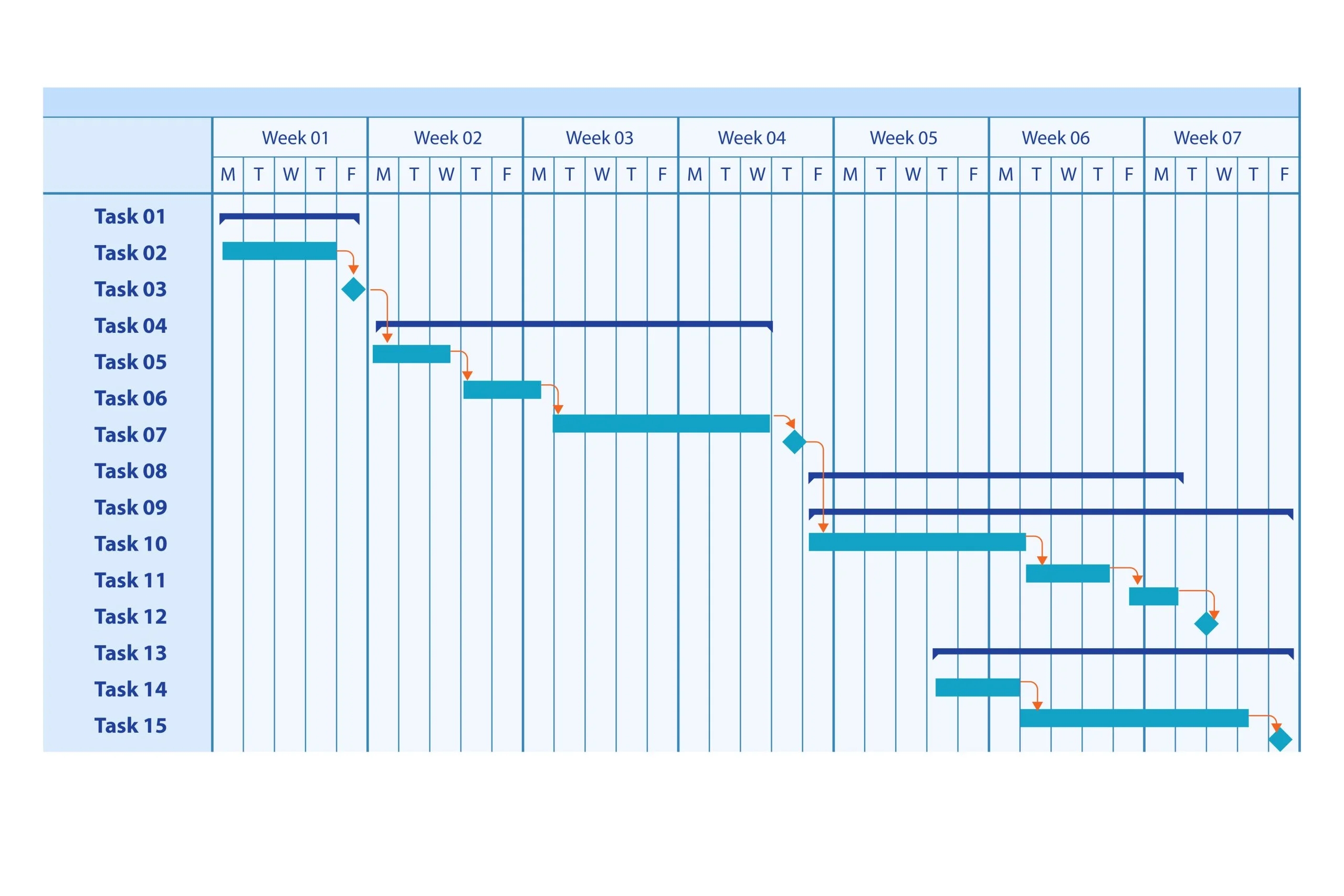 Clickup Gantt Chart Template