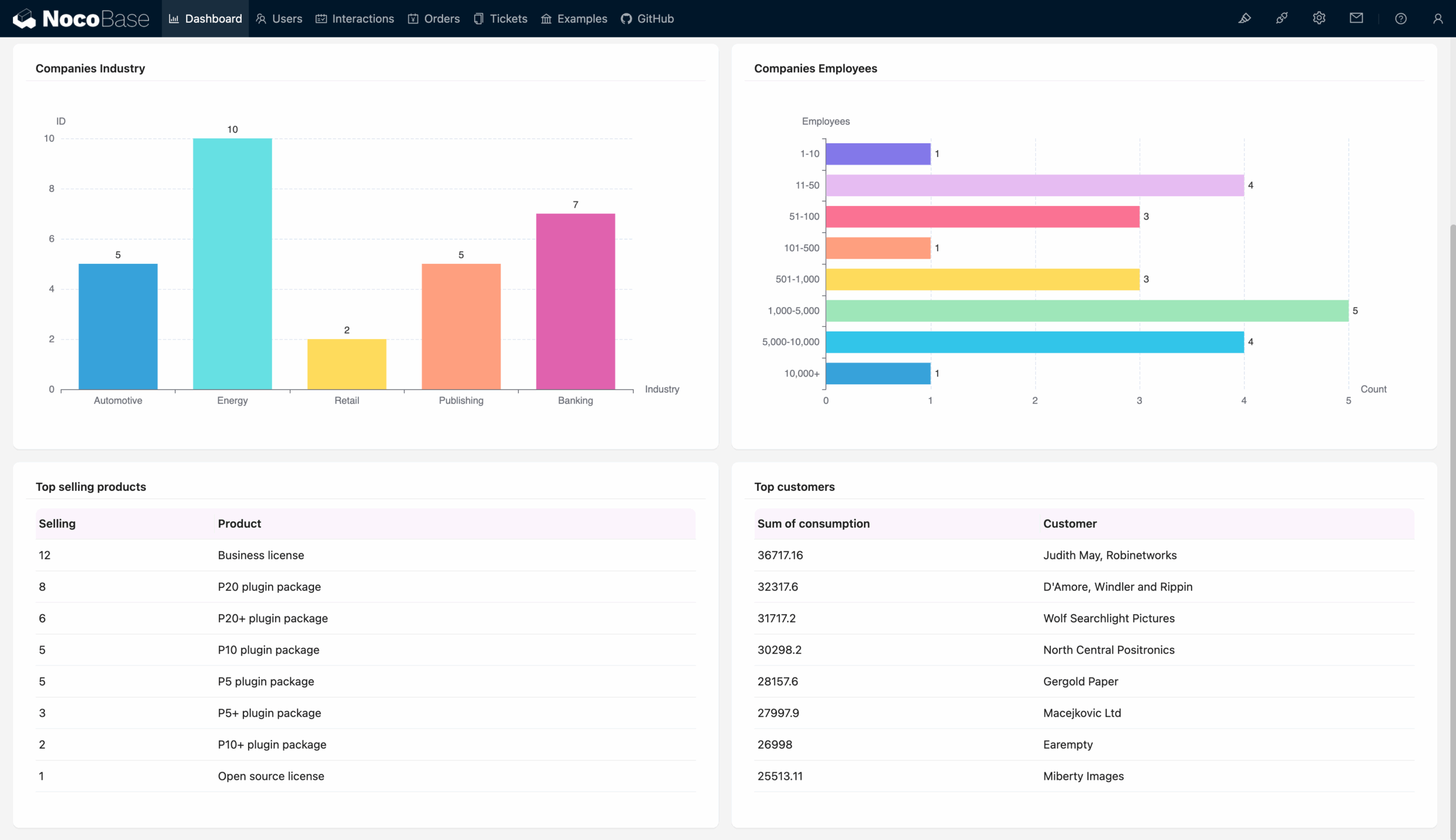 Self Hosted Gantt Chart