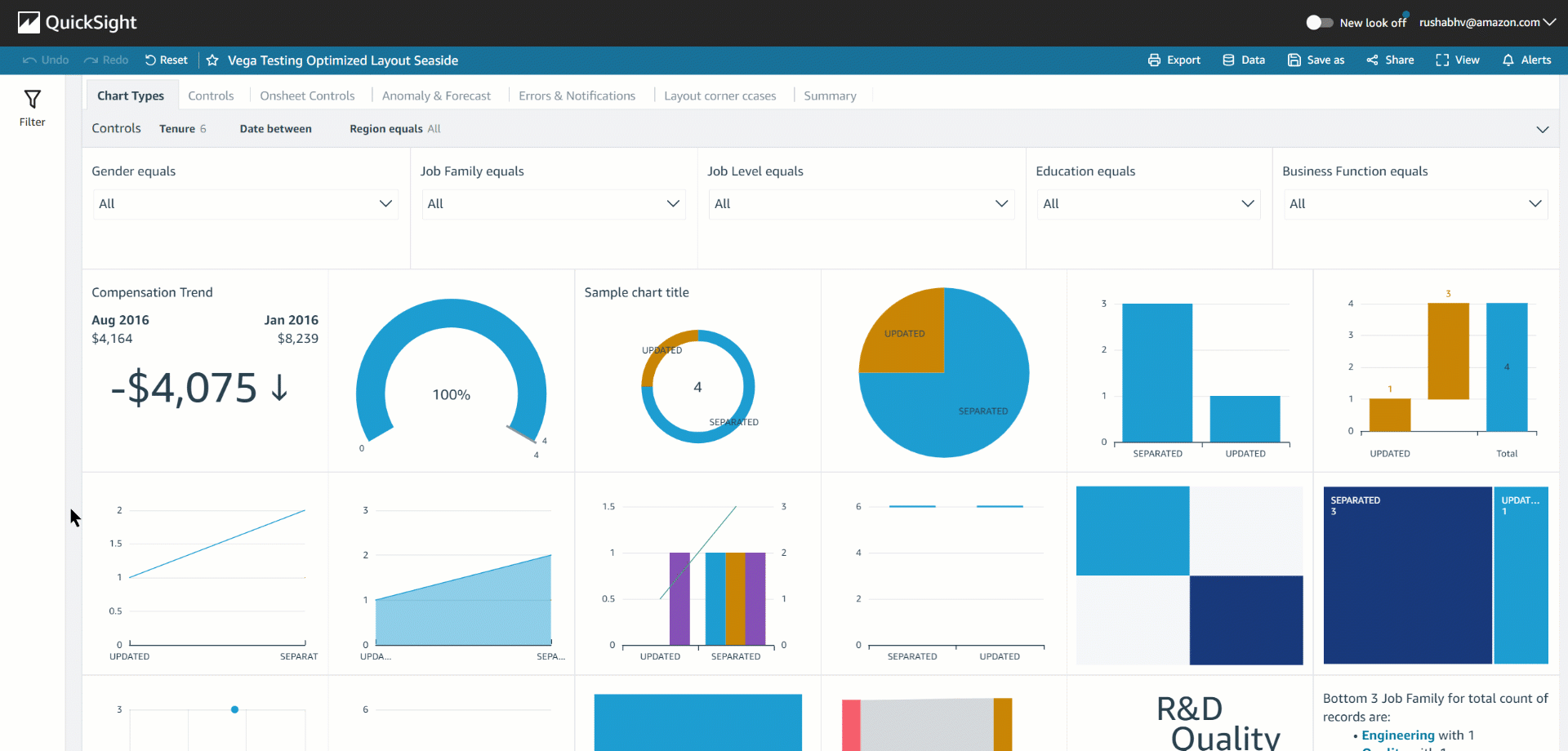 Top Data Visualization Tools A Complete Overview DAIOM