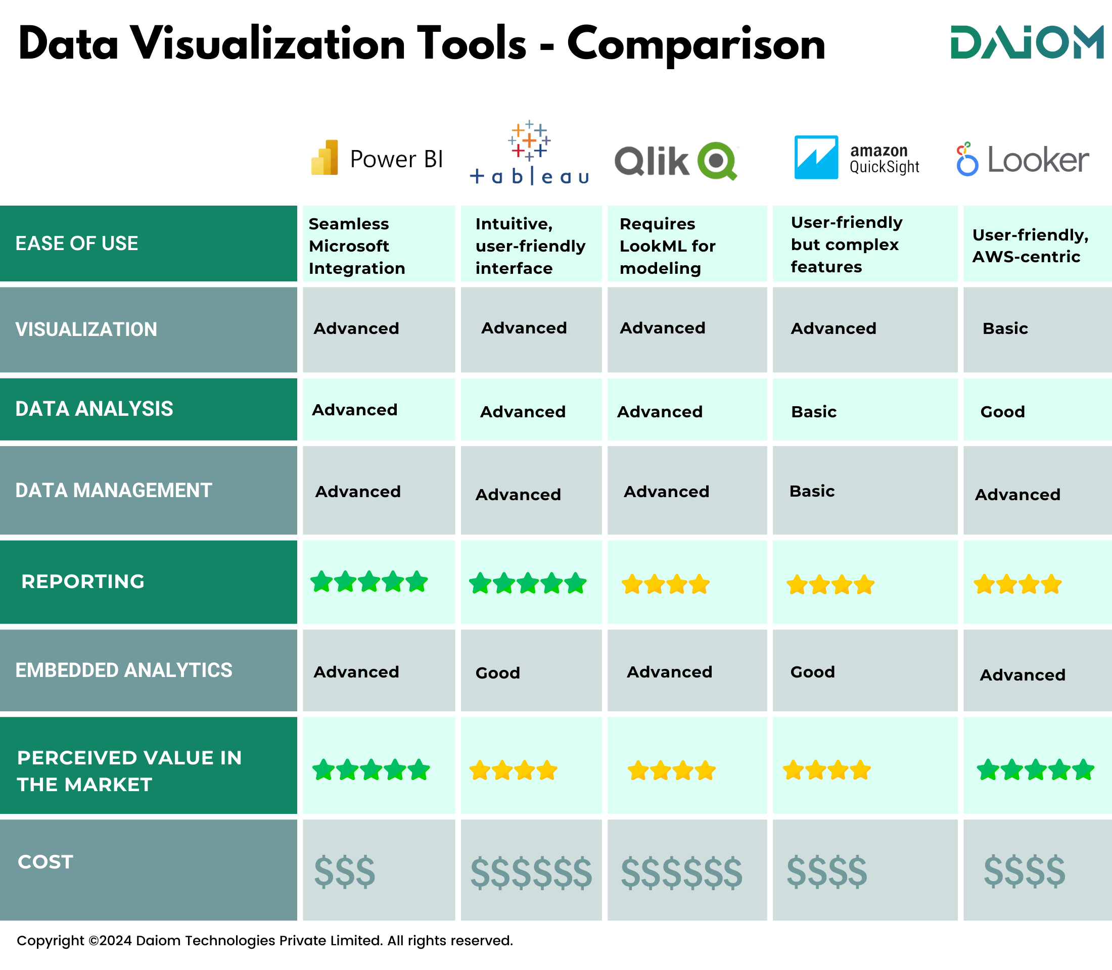 Top Data Visualization Tools A Complete Overview DAIOM