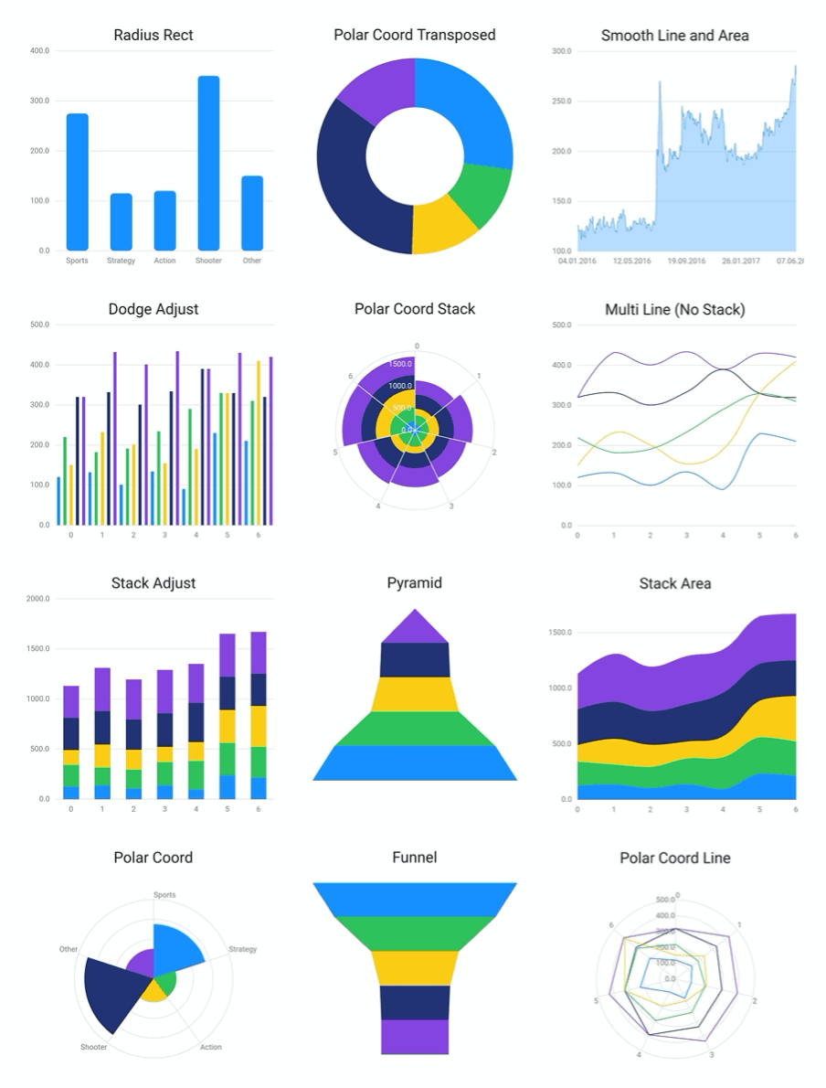 Top Flutter Charts Plots Visualization Packages For Line Chart Bar Chart Radial Chart Pie Chart Sparkline Speedometer U0026 More Flutter Gems