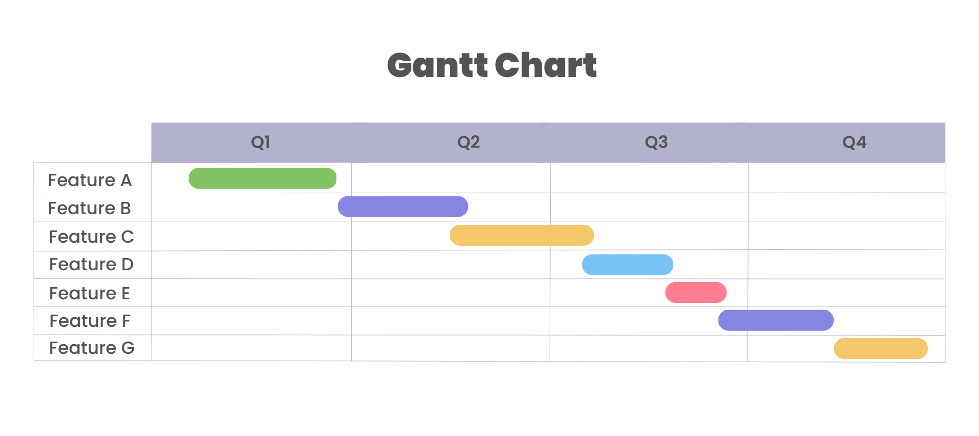 Tracking Multiple Program Increments With The Timeline View PI Planning And Scaling Agile Tool For SAFe Organizations