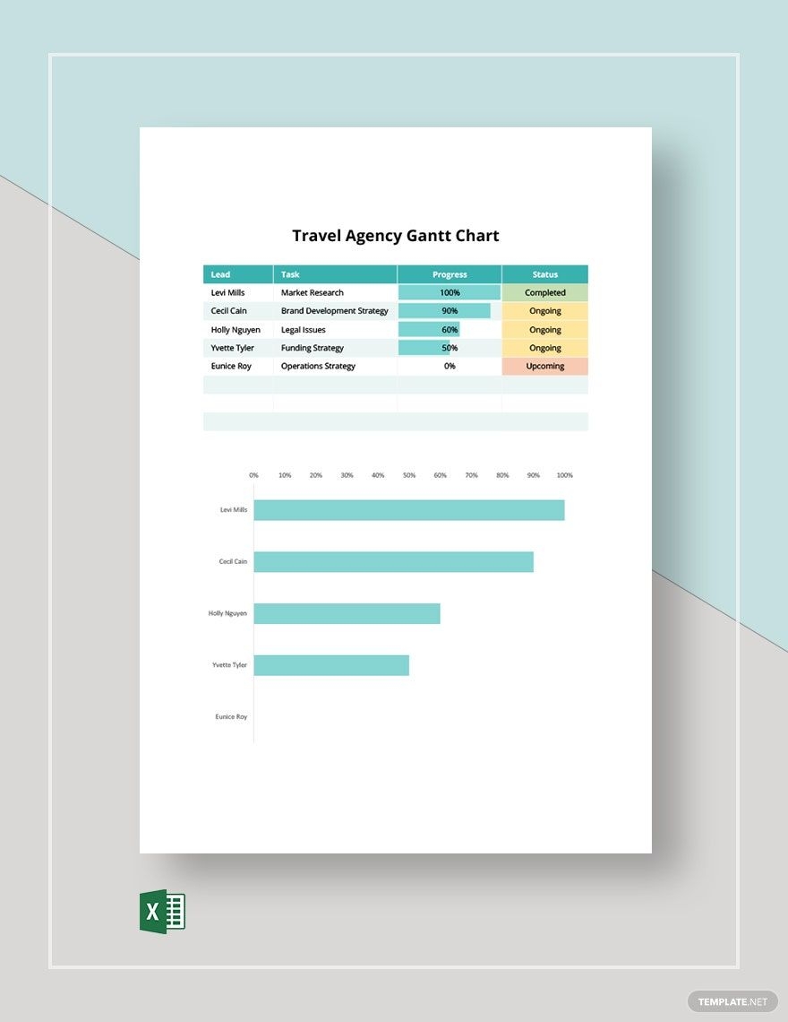 Travel Agency Gantt Chart Template In Excel Download Template