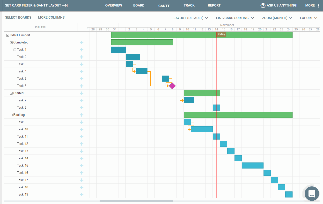 Trello Gantt Chart Power Up 15 day Free Trial
