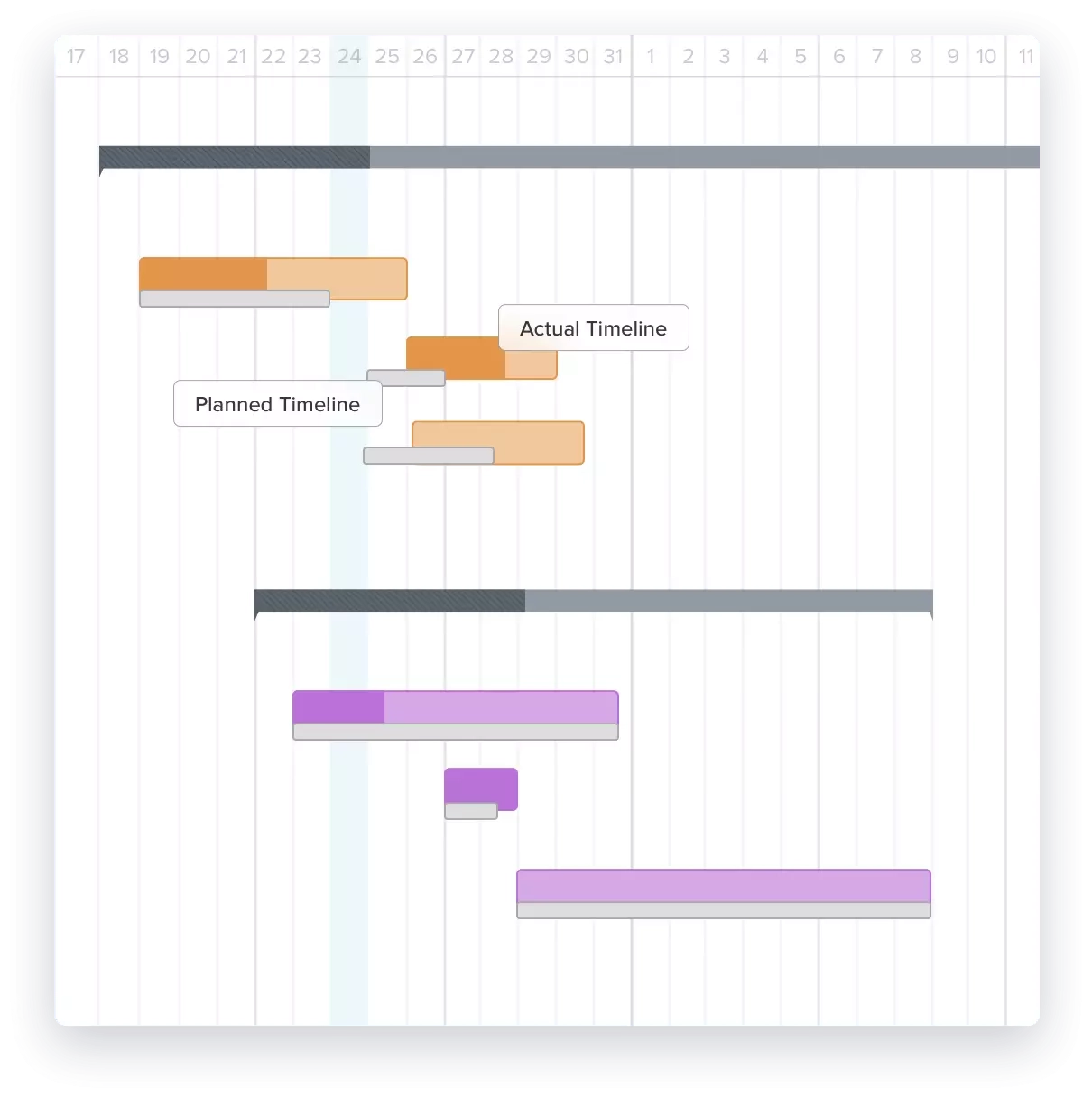 Ado Gantt Chart Ado Gantt Chart