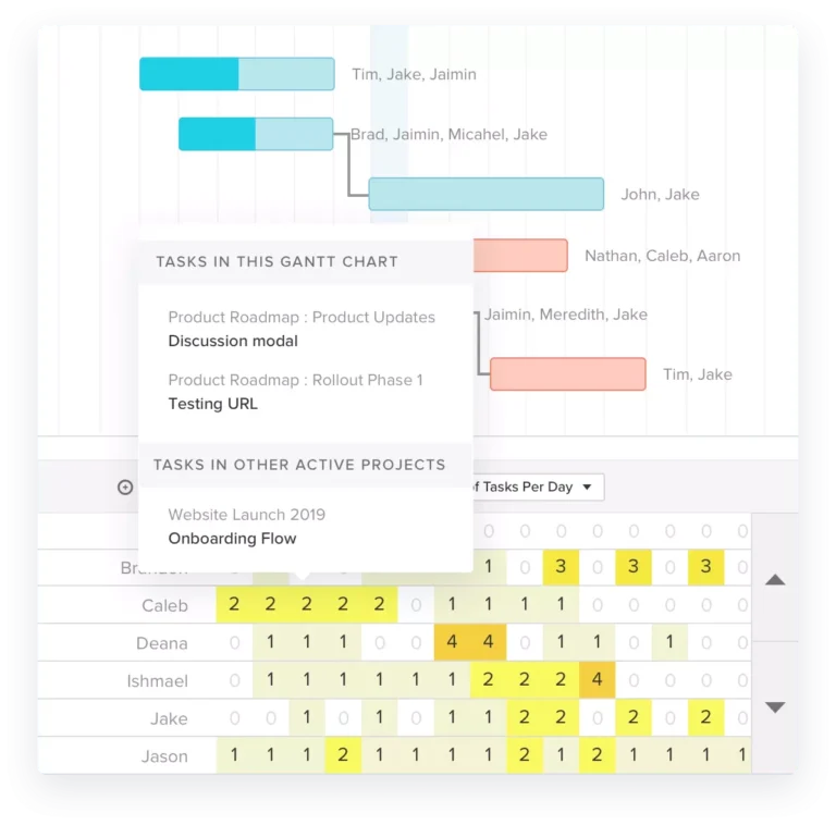Trello Gantt Charts Guide Advantages Boards U0026 Power ups Blue Cat Reports