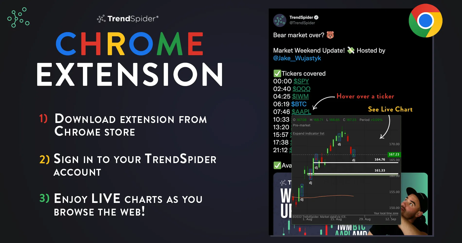 TrendSpider Announcement New Chrome Extension TrendSpider Blog