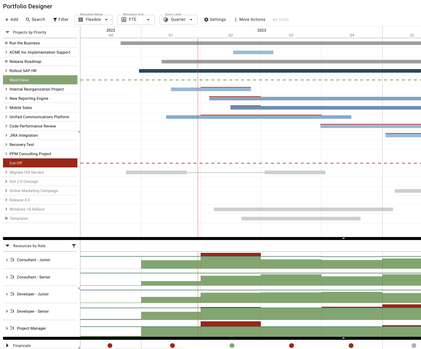 Sap Gantt Chart