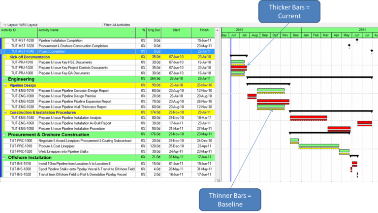 Tutorial How To Display Baselines Critical Path P6