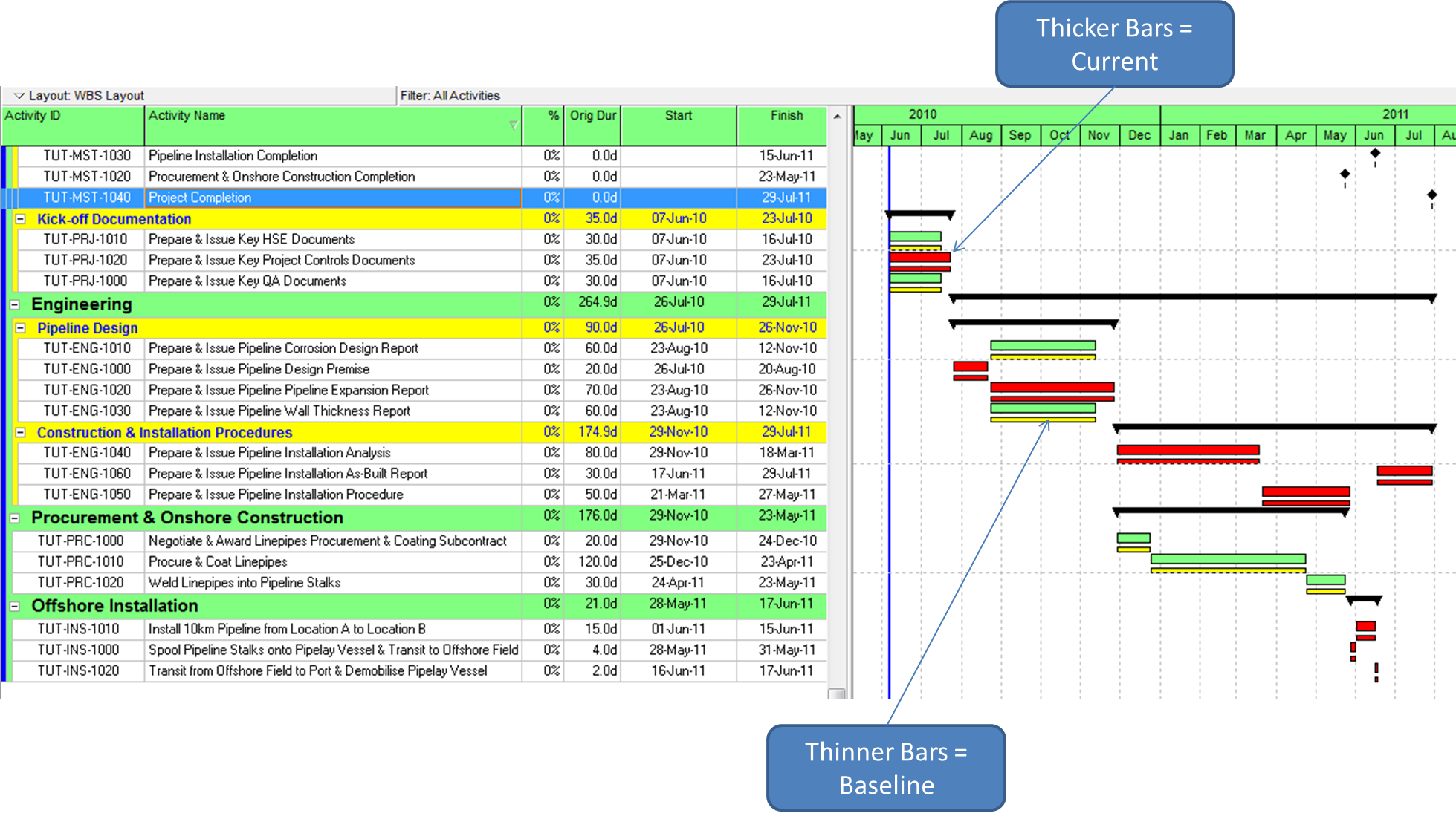 Gantt Chart P6 Gantt Chart P6