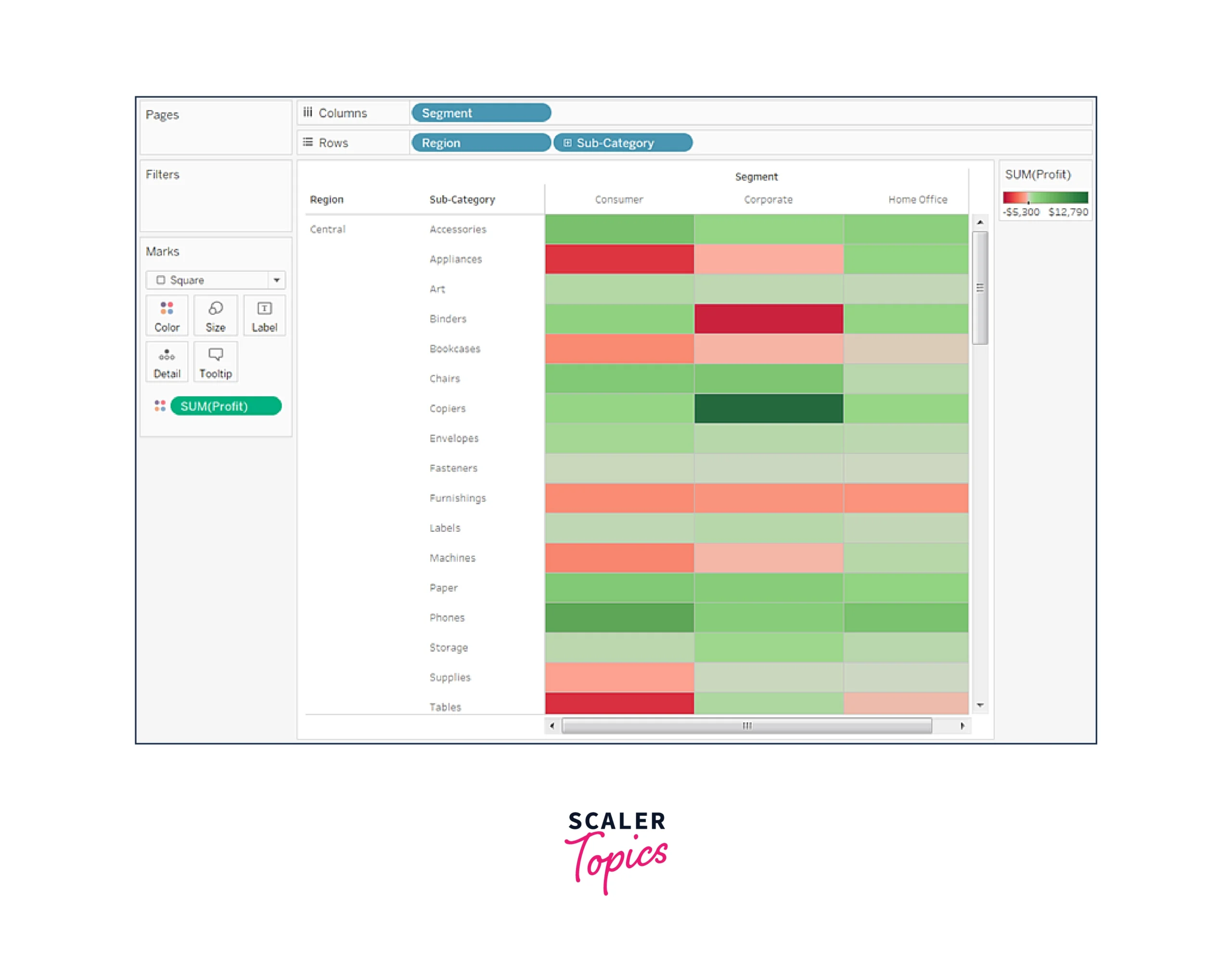 Tableau Gantt Chart With Milestones