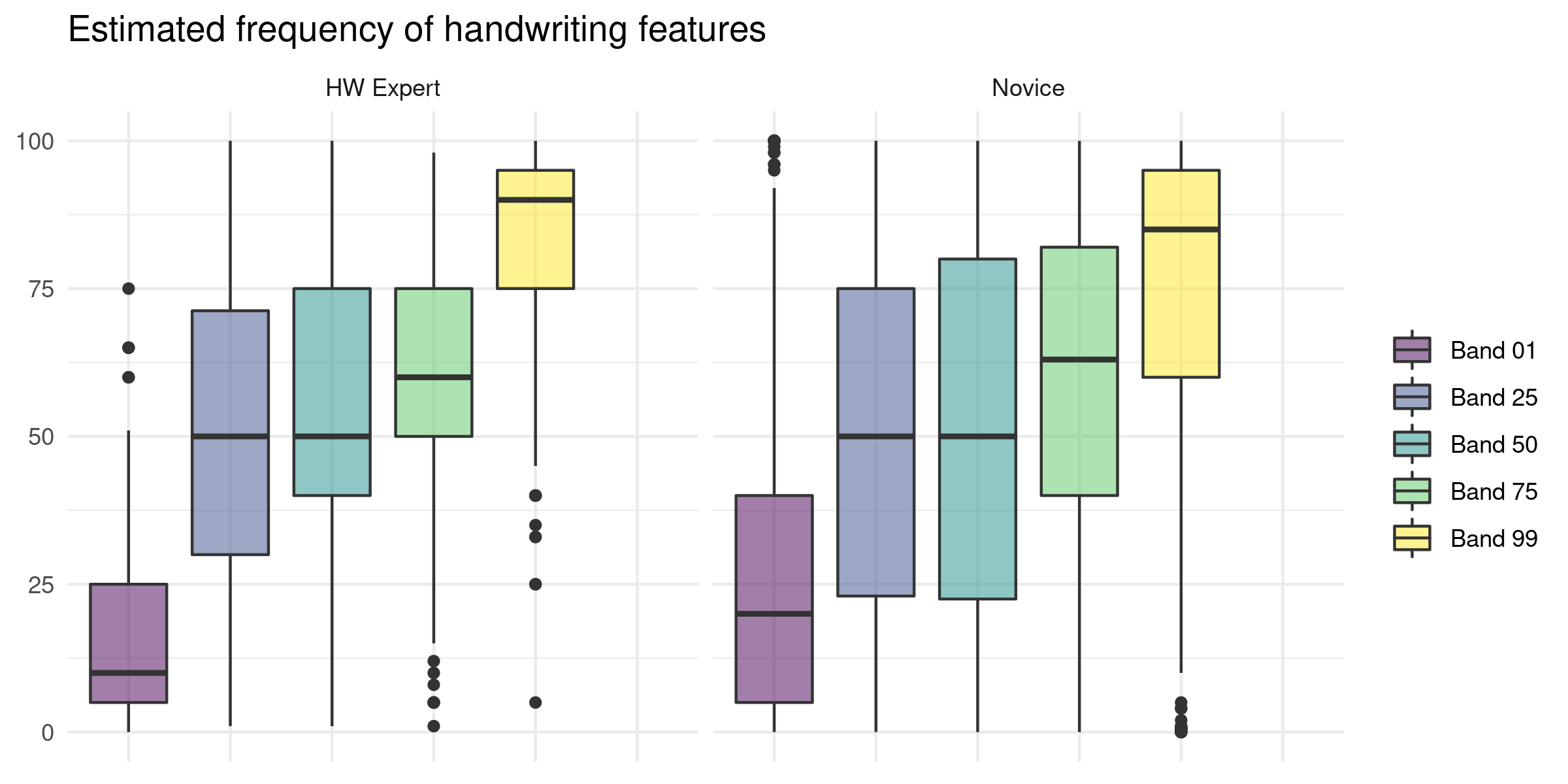 Gantt Chart Ggplot Gantt Chart Ggplot