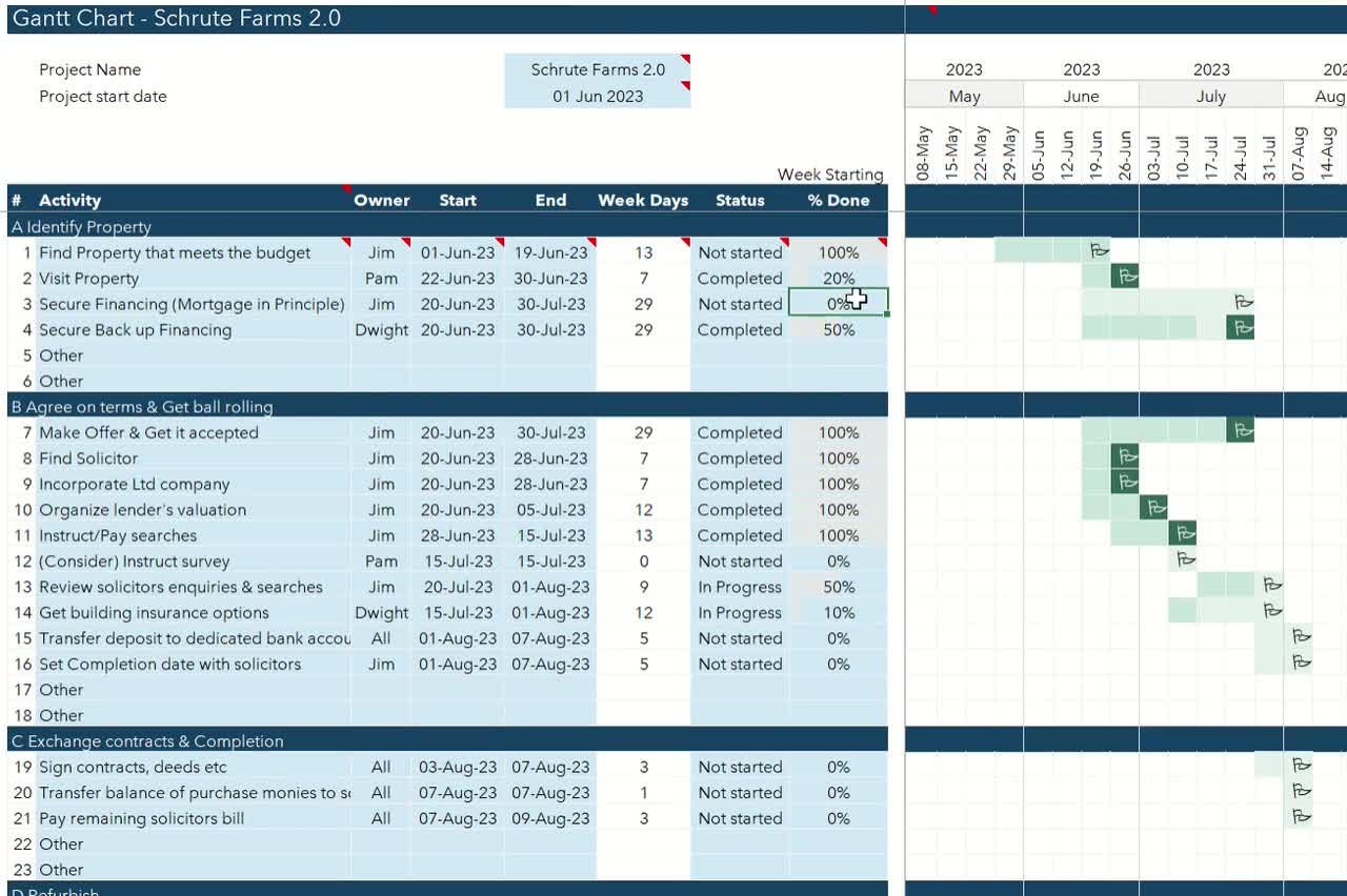 Gantt Chart Latex Template