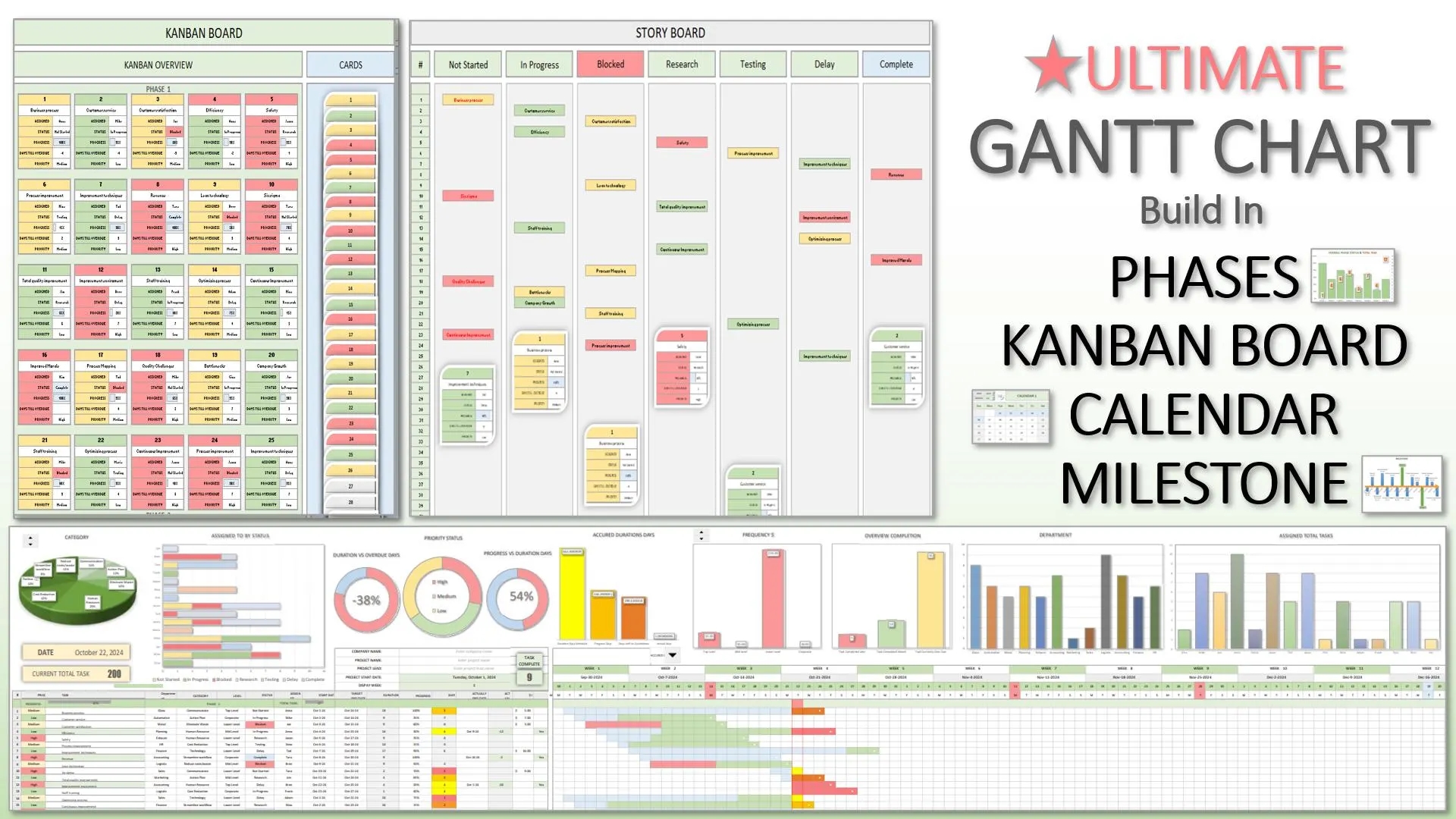 Ultimate Gantt Chart For Home U0026 Business Phases Kanban Board Calendar Milestone Creator Etsy