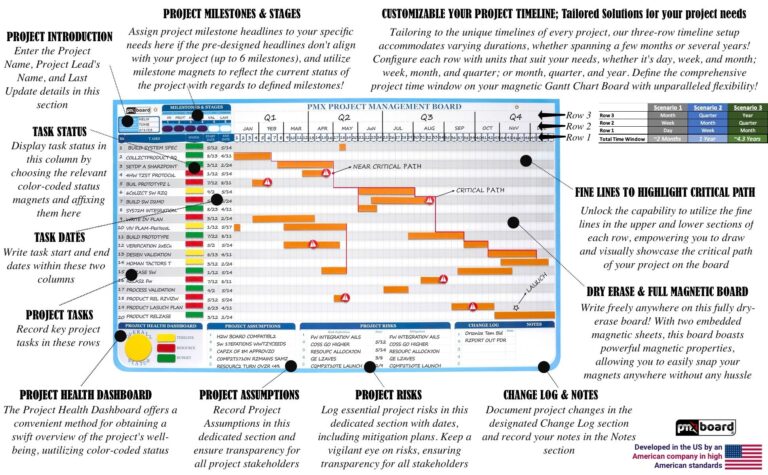 Ultimate Project Management Gantt Chart Whiteboard Kit 668 